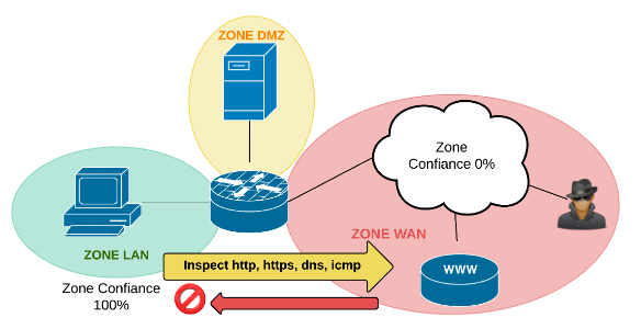 firewall-dmz.png