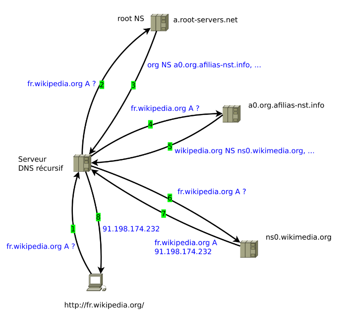 récursivité_dns.png